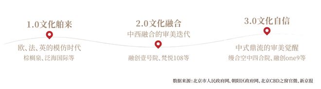 北京宸园售楼中心-北京宸园官网首页-项目介绍-户型鉴赏(图5)