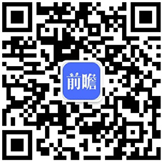 2023年中国马桶行业细分智能马桶市场现状及发展趋势分析 中国智能销售量和销售额不断增长(图6)