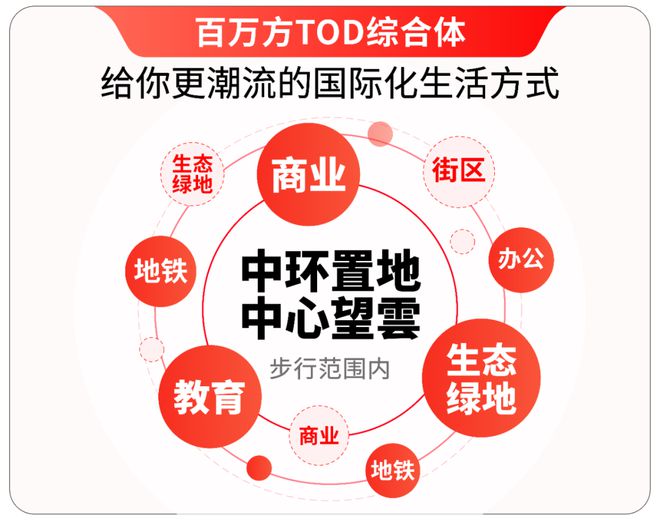 ®华润中环置地中心望云售楼处 华润望云官方发布：品质不容错过！(图24)