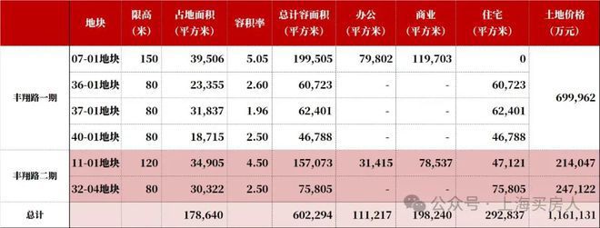 华润中环置地中心望云(售楼处)-华润中环置地中心望云首页欢迎您(图7)