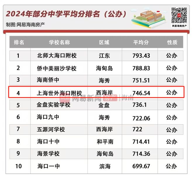13w㎡起！海口顶级书包百亩大盘炸场入市！(图4)