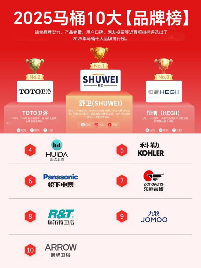 2025年智能马桶10大品牌榜单(图1)