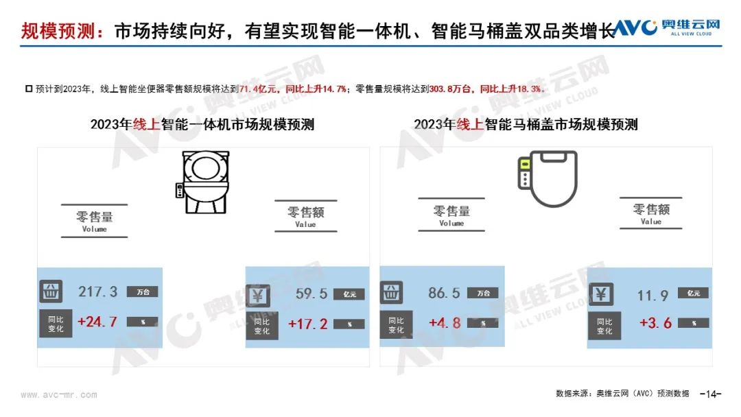 【卫浴简报】：2023我国智能坐便器线亿、九牧(图1)