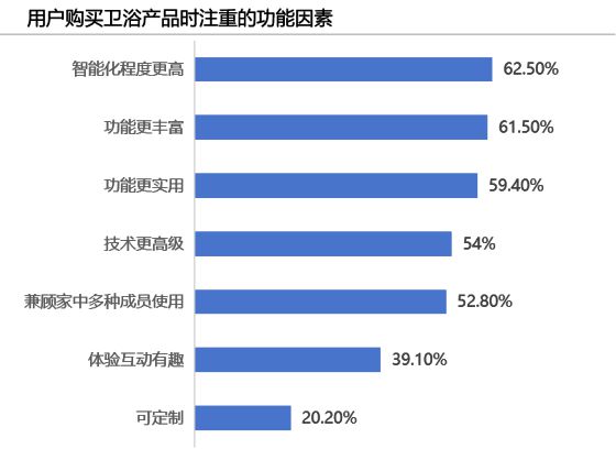 九牧进化论：一场AI时代下的卫浴重构(图5)