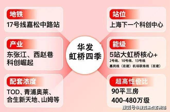 华发虹桥四季 (售楼处)首页网站 售楼中心2025年评测-房价户型商圈配套华发虹桥四季 首页网站-(2025最新)楼盘评测最新价格-户型配套(图2)