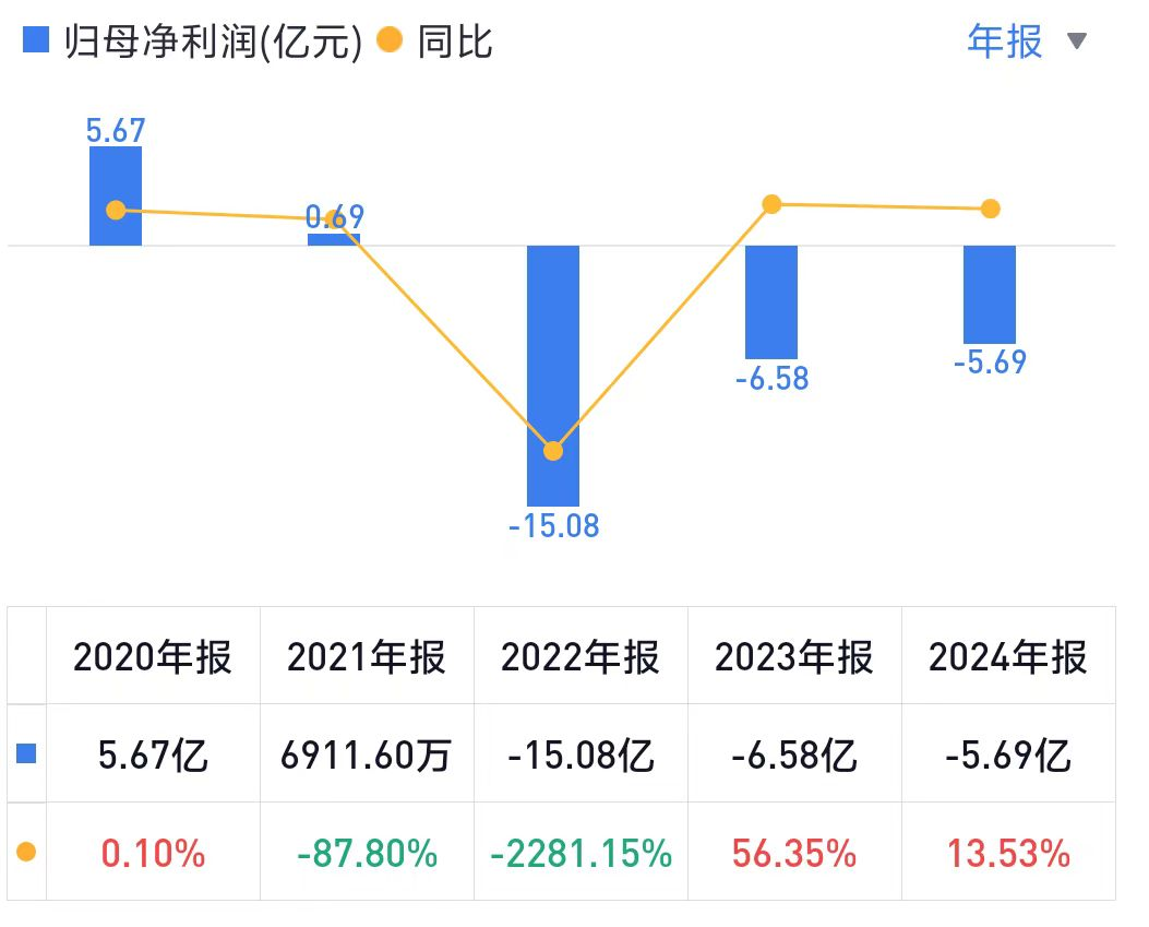 2024年陶瓷卫浴业绩榜：箭牌家居营收破70亿居首(图2)