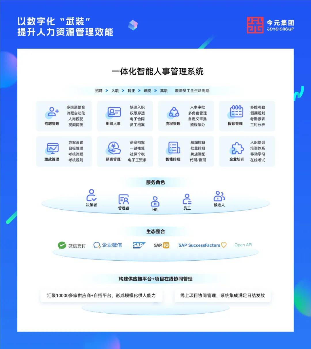 彰显行业标杆实力今元集团荣登「HRflag 2025中国人力资源服务品牌50强」(图3)