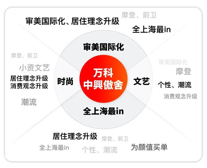【官网最新】万科中兴傲舍官方售楼处发布：中兴傲舍内环艺术豪宅