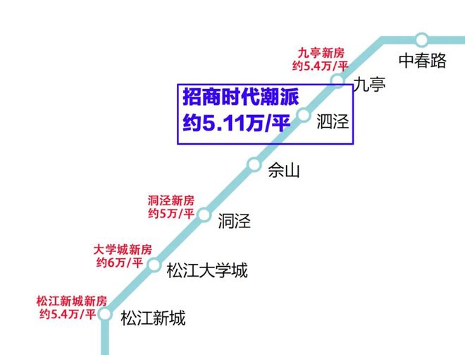 【官网】招商时代潮派——官方售楼处发布：品质生活优先礼遇！(图1)
