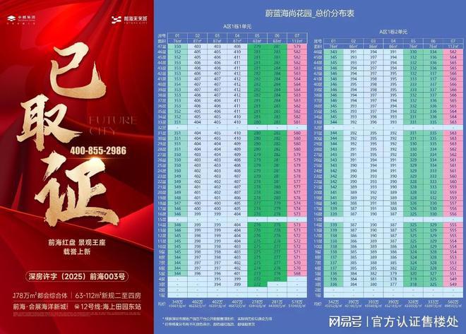 2025卓越前海未来城官方最新动态-项目官方深度测评与综合分析(图1)