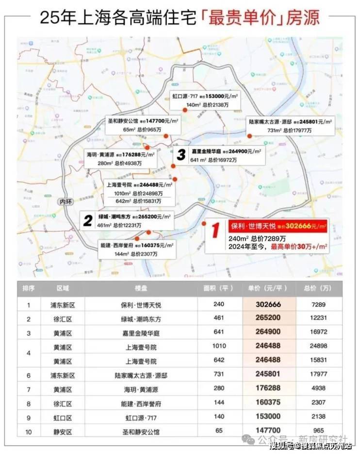 保利世博天悦(营销中心)首页网站-保利世博天悦销售中心(售楼处)-欢迎您-楼盘详情-交房时间-周边配套-地址-最新价格-户型-小区环境(图5)