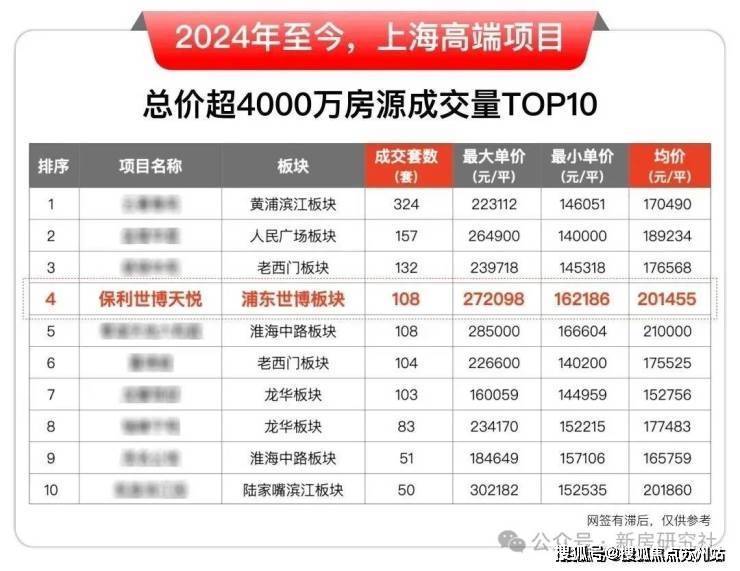 保利世博天悦(营销中心)首页网站-保利世博天悦销售中心(售楼处)-欢迎您-楼盘详情-交房时间-周边配套-地址-最新价格-户型-小区环境(图9)