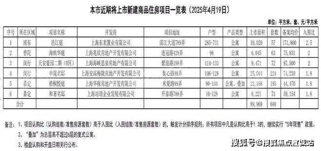 安高申陇院(安高申陇院售楼处)首页网站-2025房价_楼盘评测丨地址丨详情丨售楼处电话丨百度百科户型配套-位置(图5)