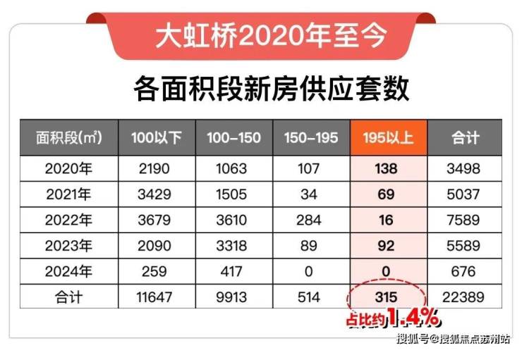 华润虹桥润璟(售楼处)首页网站-华润虹桥润璟售楼处欢迎您-楼盘详情户型配套-最新价格-最新资讯-位置(图10)
