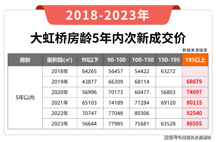 华润虹桥润璟(售楼处)首页网站-华润虹桥润璟售楼处欢迎您-楼盘详情户型配套-最新价格-最新资讯-位置(图12)