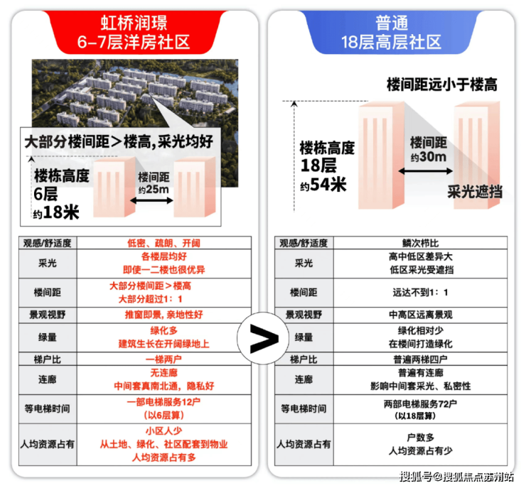华润虹桥润璟(售楼处)首页网站-华润虹桥润璟售楼处欢迎您-楼盘详情户型配套-最新价格-最新资讯-位置(图14)