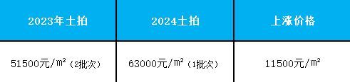 ☏建发联发青云上官方网站联发青云上官方售楼处发布：城市(图2)