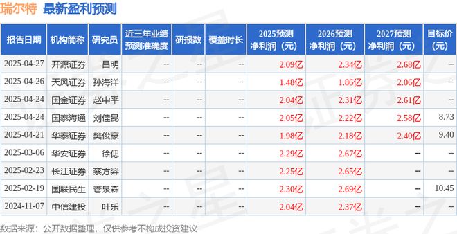 华安证券：给予瑞尔特买入评级(图1)