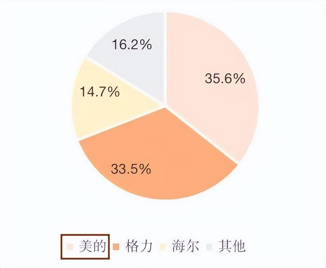 40°C成了照妖镜不用空调的欧洲疯抢中国空调西方媒体沉默(图12)
