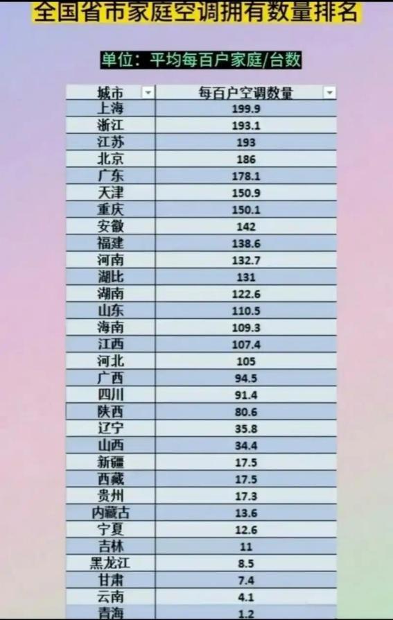 40°C成了照妖镜不用空调的欧洲疯抢中国空调西方媒体沉默(图14)