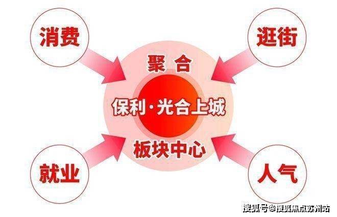 保利光合上城-保利光合上城销售中心(营销中心)欢迎您-小区环境-户型-价格-地址-楼盘详情-周边配套(图21)