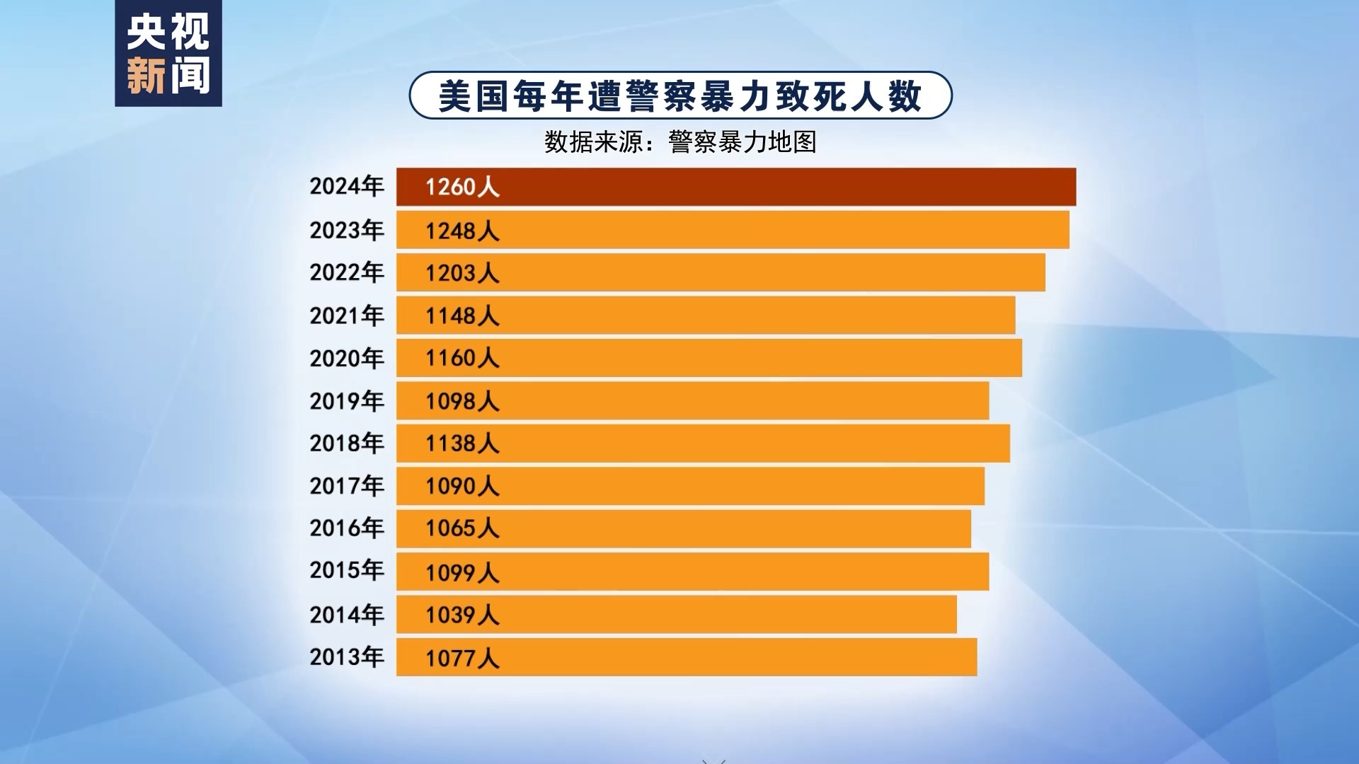“五年过去了一切都没变” 弗洛伊德遭跪压死亡后美国警察劣迹未减(图6)