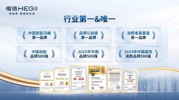 恒洁蝉联中国创新品牌500强解码行业唯一连续上榜的创新密码(图3)