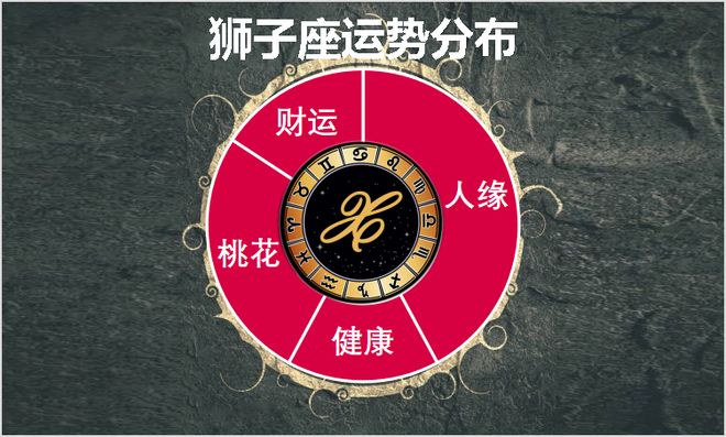 6月2日至6月8日星座运势榜TOP3：当机立断者抢先机得胜势(图2)