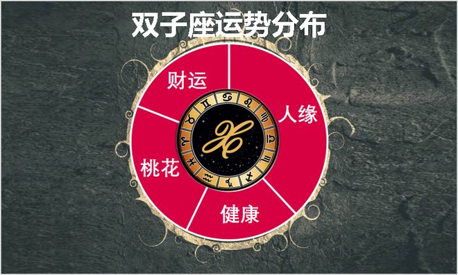 6月2日至6月8日星座运势榜TOP3：当机立断者抢先机得胜势(图1)