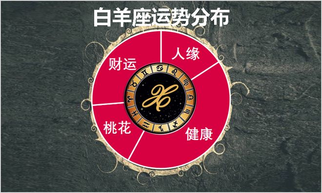 6月2日至6月8日星座运势榜TOP3：当机立断者抢先机得胜势(图3)