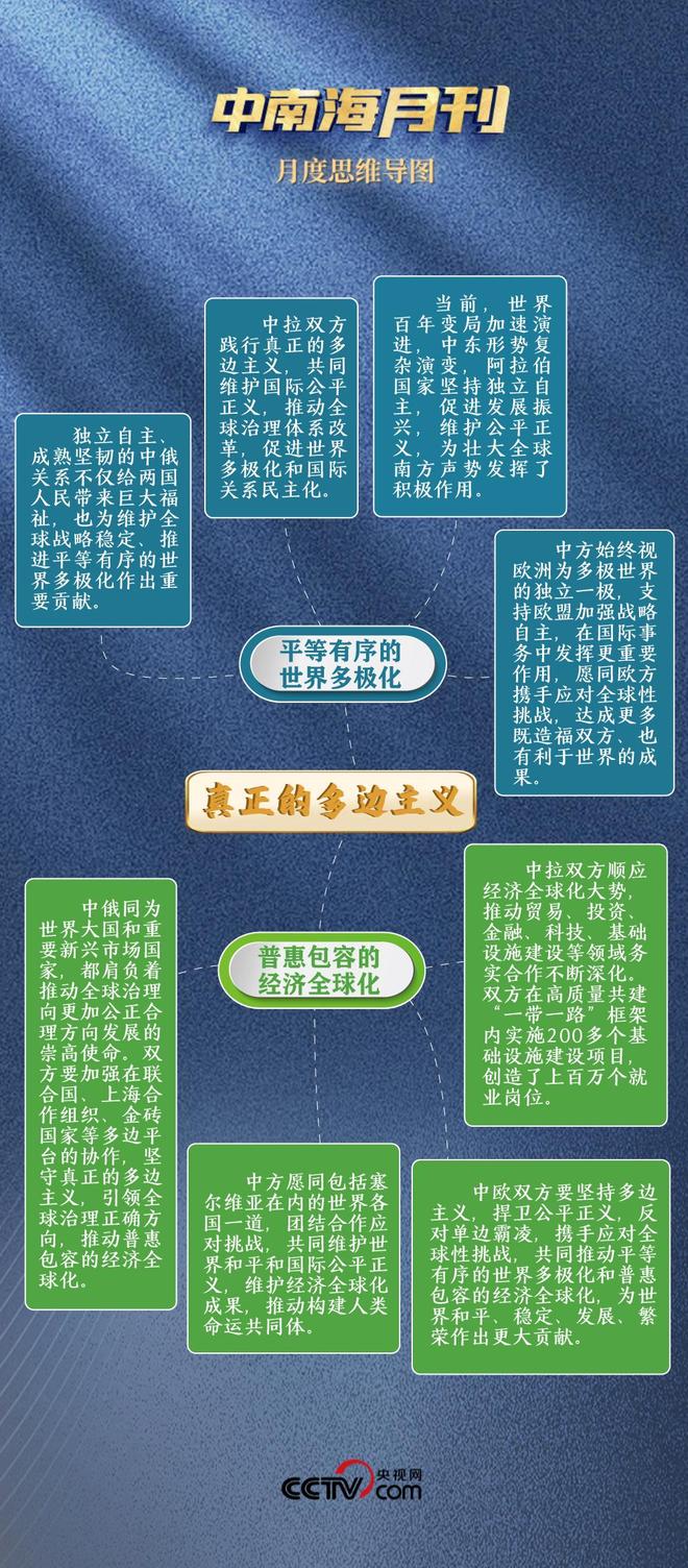 天天学习丨中南海月刊（202505）(图1)