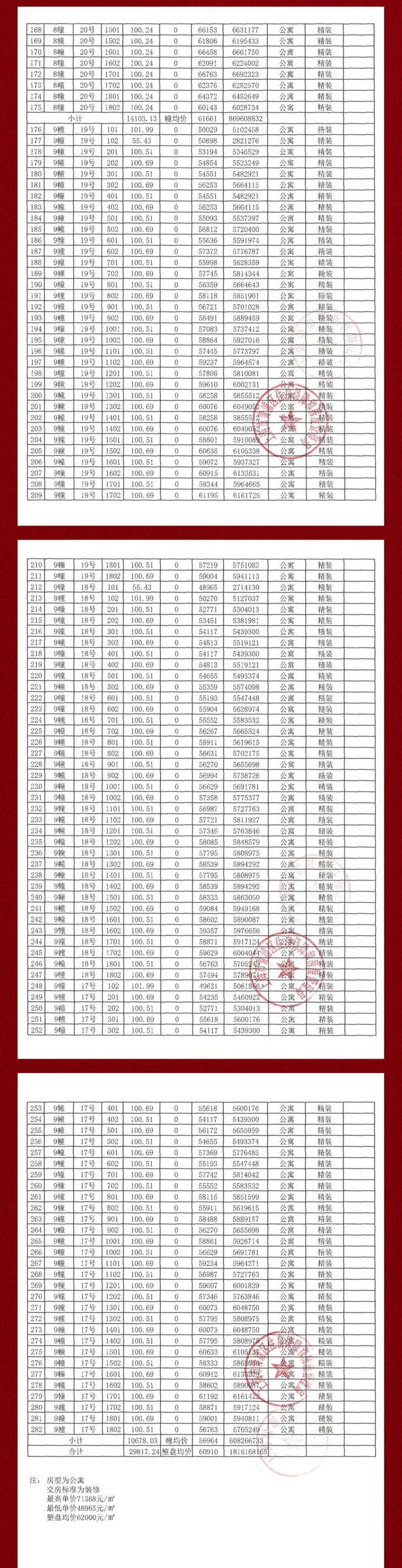 •ᴥ•绿城春晓园官方售楼处发布：绿城春晓园美好生活新篇章(图2)