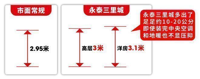 ◈永泰三里城官方售楼处三林永泰三里城发布：入驻顶级海派社区(图17)