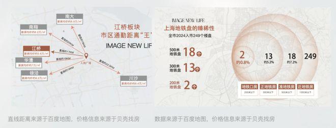 八月豪宅聚焦@嘉定保利虹桥和著方官方售楼处发布：尊享城市脉搏(图7)