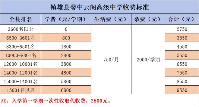历经1年他们回来啦！镇雄这所高中将正式开启…(图11)