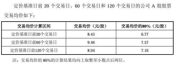 V观财报｜慈星股份再谋跨界军工标的公司一季度净亏损超千万(图2)