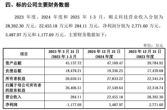 V观财报｜慈星股份再谋跨界军工标的公司一季度净亏损超千万(图3)