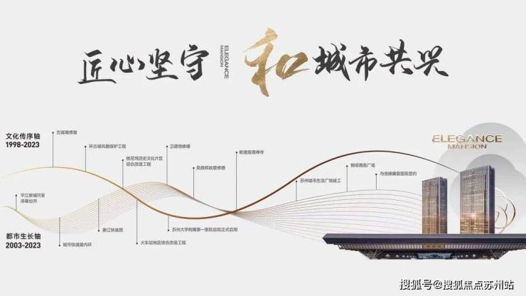 公积金新政红利熙和风雅阁苏州安家优选(图3)