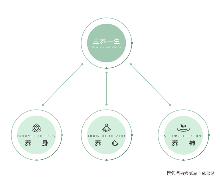 成都新绿色J57半岛主城湖居顶豪新标杆深度解析三圣乡稀缺资产价值尊享热线半岛售楼处电话(图2)
