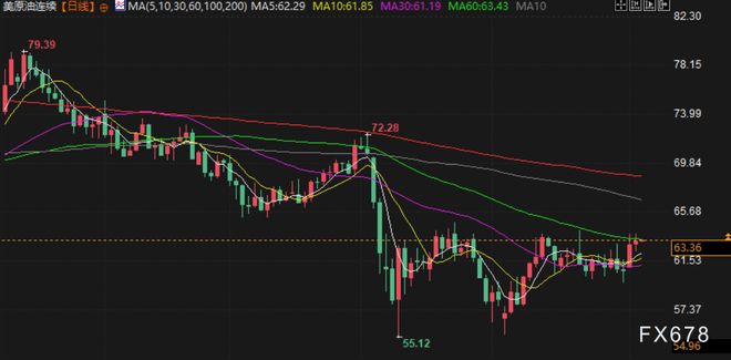 6月4日财经早餐：美元走强打压金价触及四周高点后回落地缘紧张提振油价攀升至两周高点(图4)