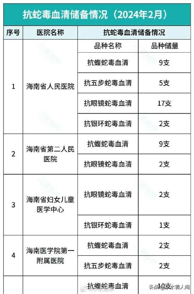 女子疑蛇咬身亡后续！伤口曝光治疗过程耽误卫健委：封档彻查(图13)