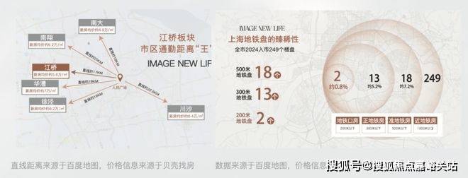 嘉定好房—保利虹桥和著官方售楼处发布：虹桥和著韧性中见新机(图8)