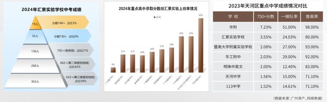 ai热搜◈世纪金源·天河源筑售楼处官方发布：高性价比品质生活！(图10)