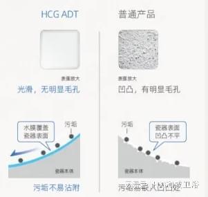 智能坐便器好用吗如何选购智能坐便器(图4)