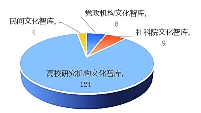 文化强国 智库何为——文化智库如何更好发挥在强国建设中的作用