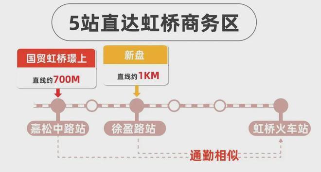 ®国贸虹桥璟上官方售楼处国贸虹桥璟上发布：品质豪宅(图8)