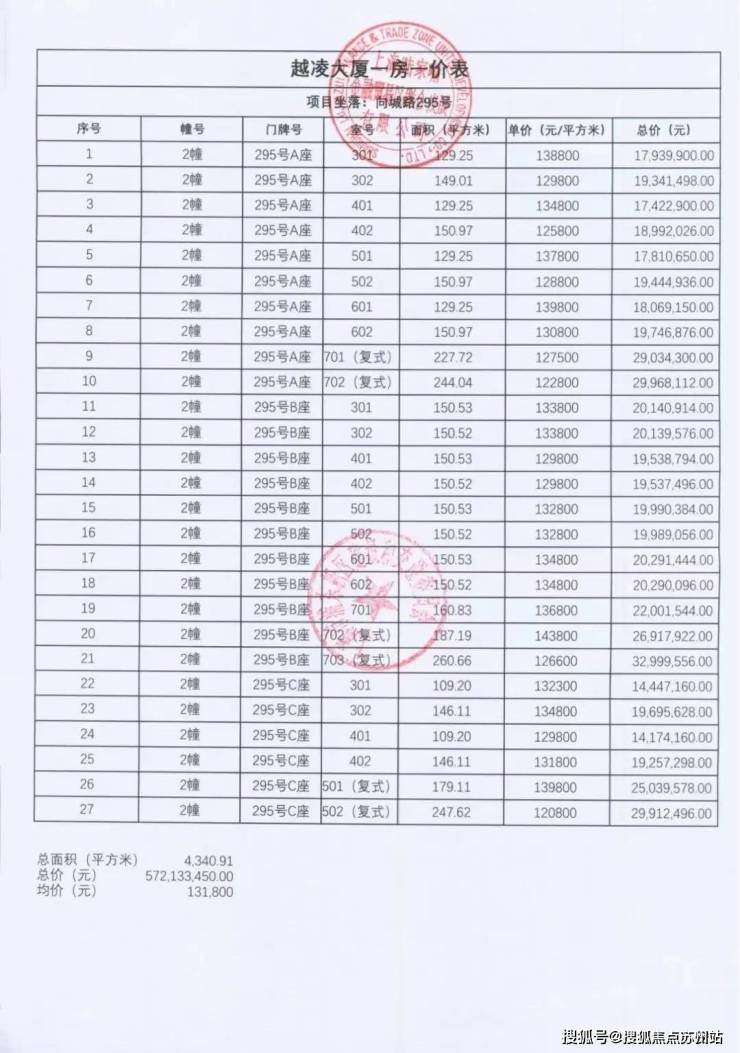 世纪臻邸-售楼处首页-世纪臻邸-售楼处电话-开盘时间-房价-户型-楼盘详情-周边环境-户型-价格-地址-楼盘详情电话-交房时间(图2)