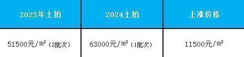 【百度快讯】建发联发青云上售楼处发布㊤建发联发青云上官方出品(图3)