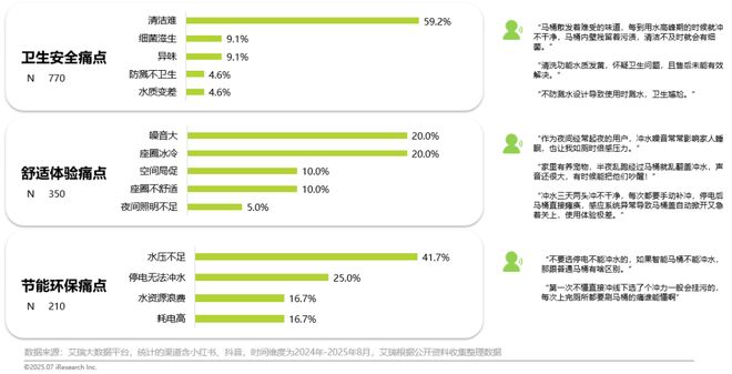 2025年智能马桶行业趋势：从功能革新向“静、净、省”场景升