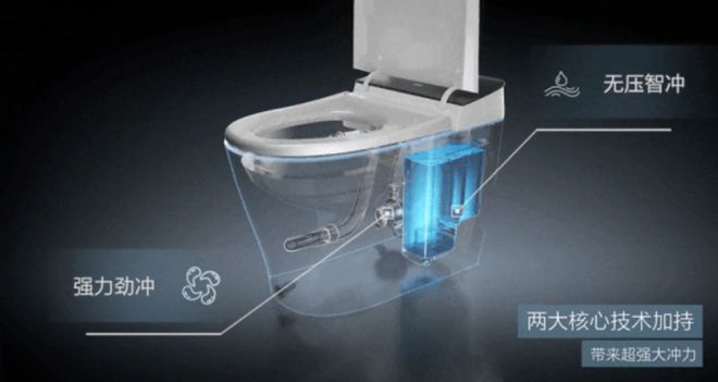 智能马桶哪个牌子好？摩恩MOEN智能马桶带来现代卫浴静净体验(图2)
